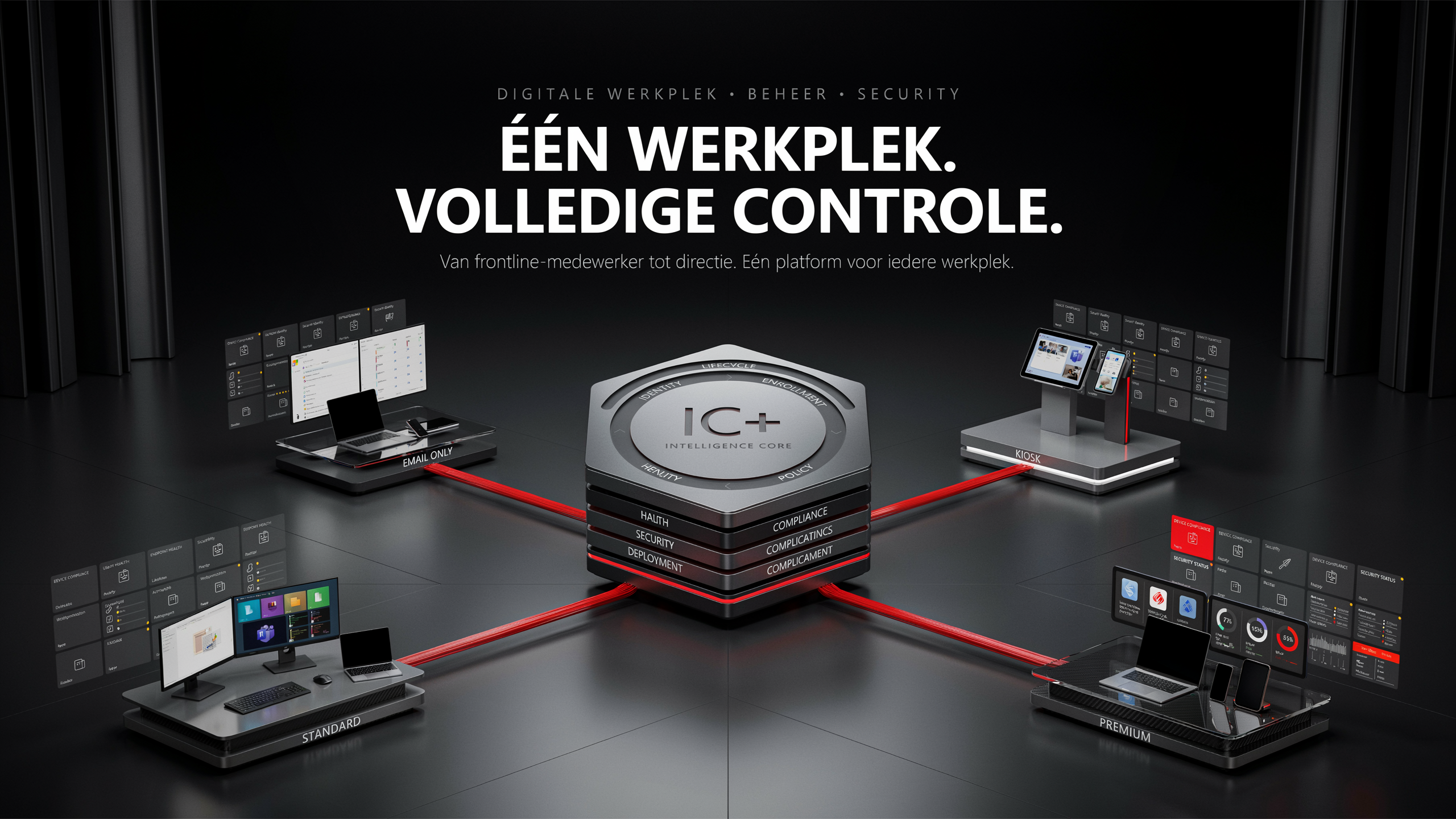De toekomst van de digitale werkplek: InControl Werkplek